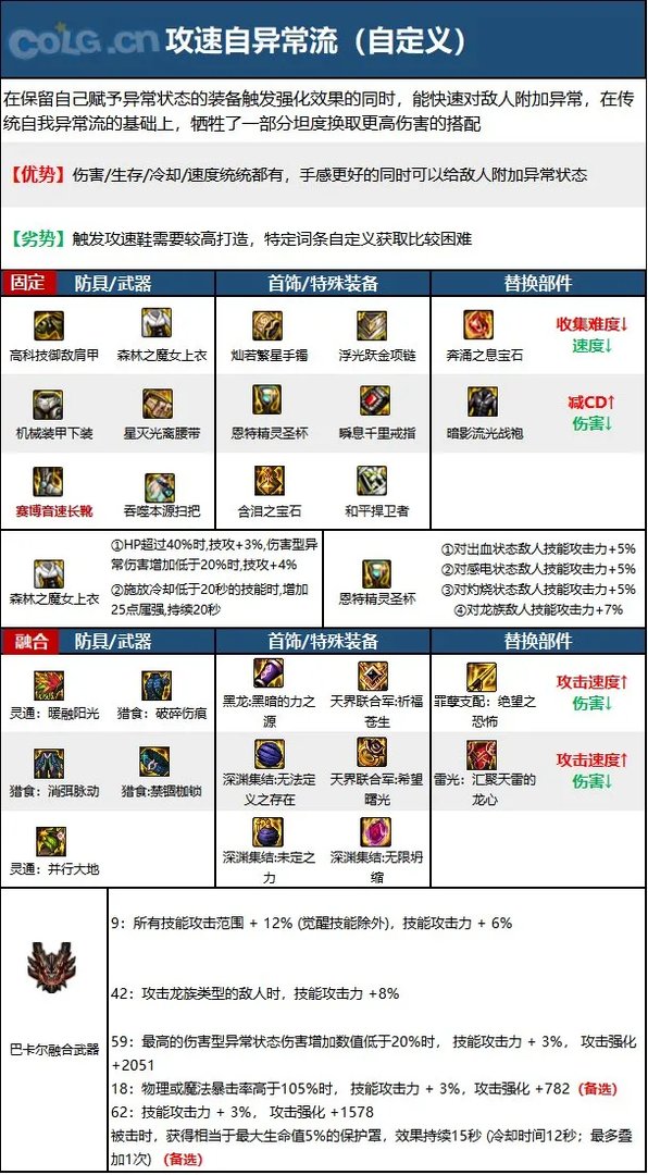 dnf110级版本次元行者毕业装备怎么搭配 2023次元毕业装备搭配指南