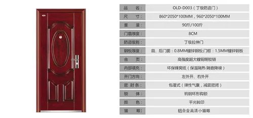 甲级防盗门怎么识别 防盗门等级怎么划分