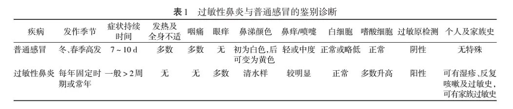 儿童过敏性鼻炎