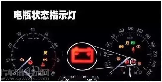 汽车仪表盘故障灯标志图解大全