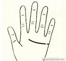 手相感情线怎么看 手相中的感情线图解大全