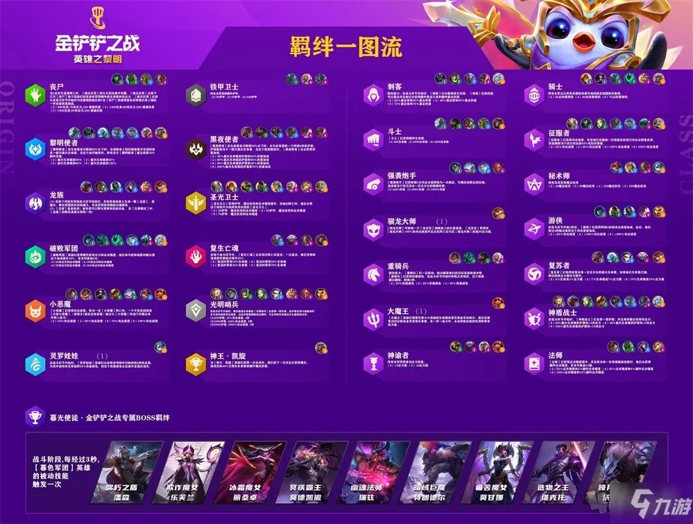 《金铲铲之战》羁绊汇总 全羁绊图表