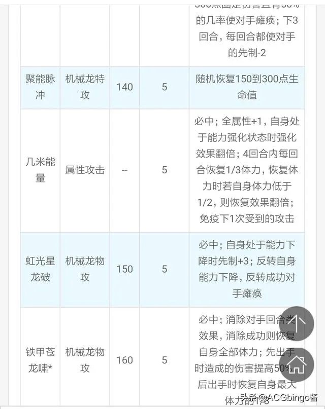 赛尔号几米是什么水平