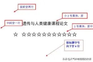 论文研究思路和研究方法？