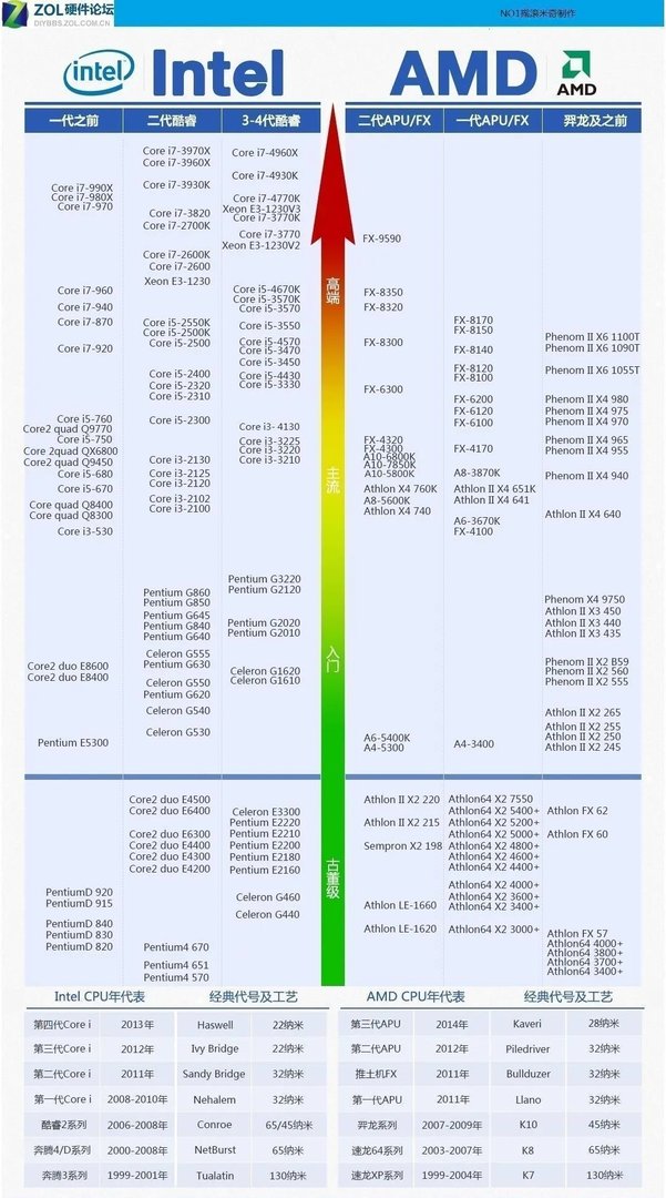 四通道的主板是什么意思?就是支持4通道的主板插4个内存?才叫4通道?