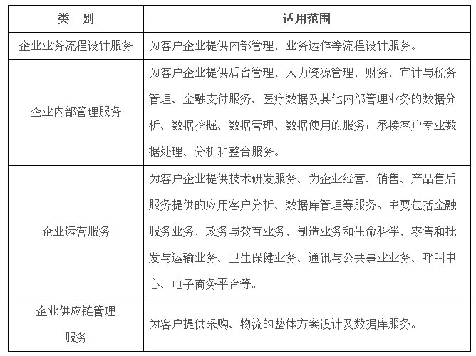 技术先进型服务企业的基本简介