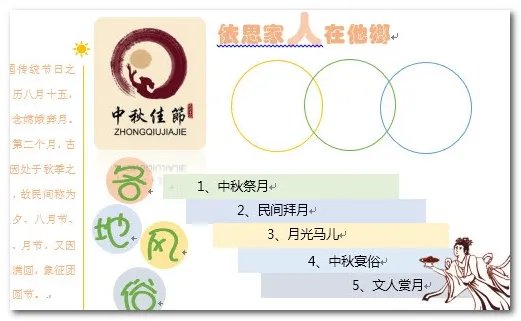 电子小报怎么做?