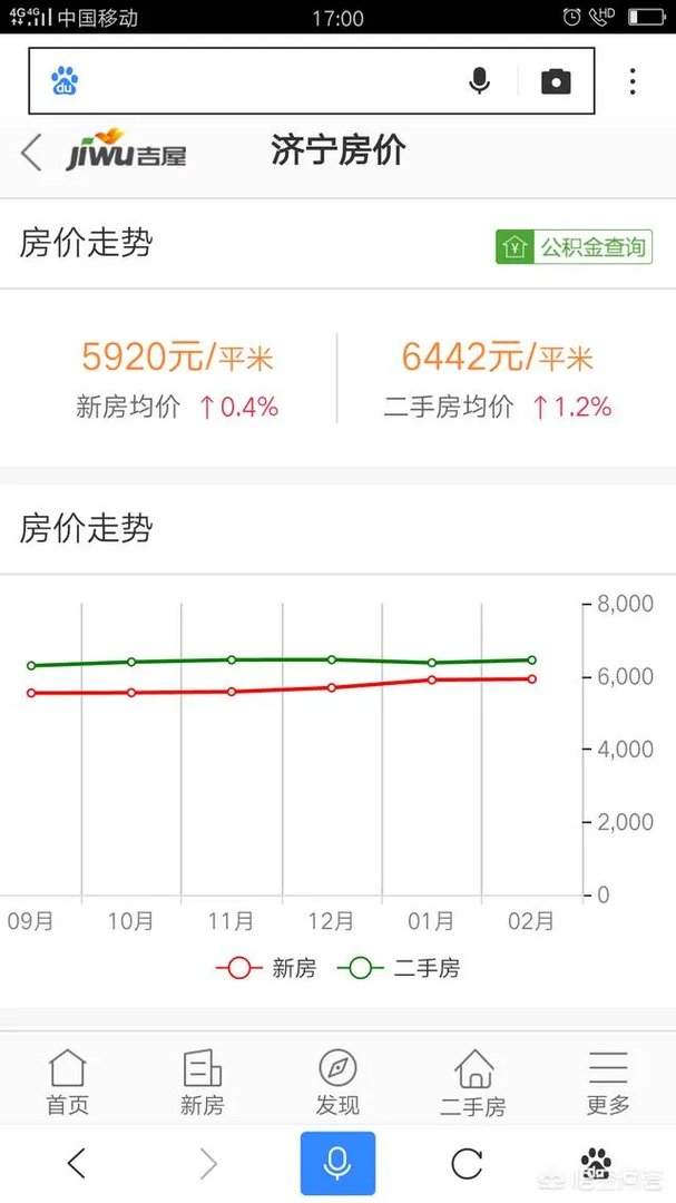 济宁的二手房抢手吗？