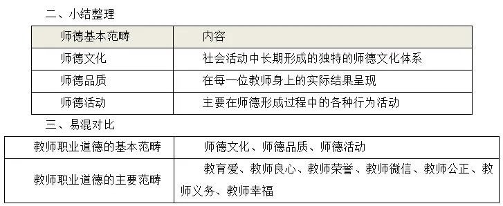 教师职业道德的基本范畴