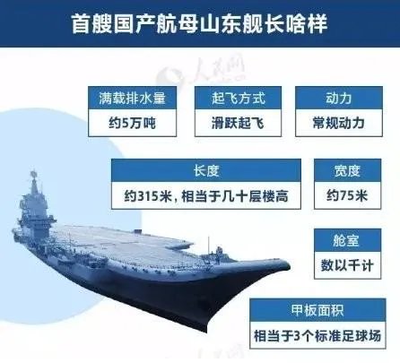 山东舰航母长宽多少？