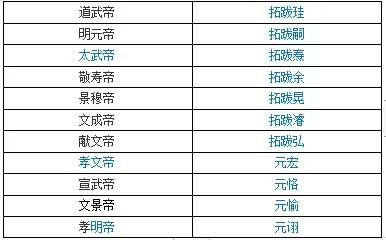 北魏皇帝列表排名表