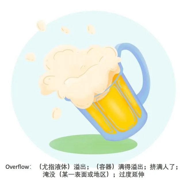 溢出的英语单词是什么?