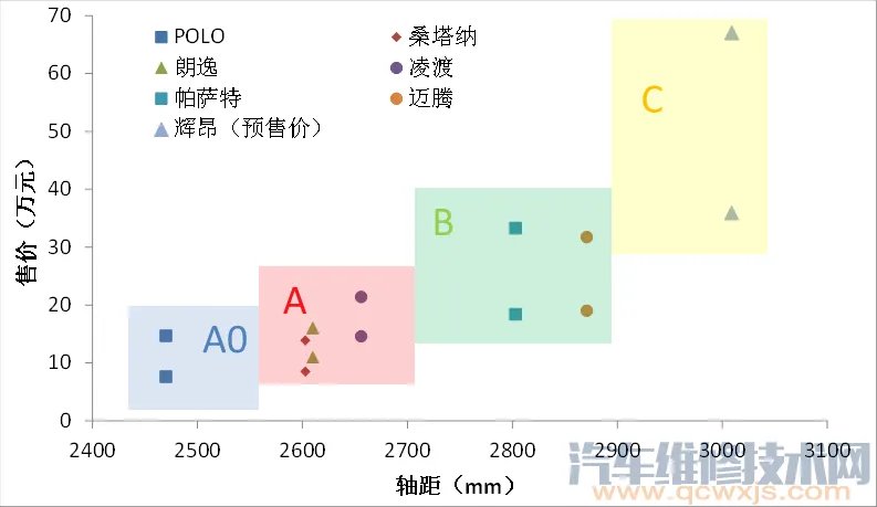 什么叫A级车/B级车/C级车,他们的代表车型都有哪些