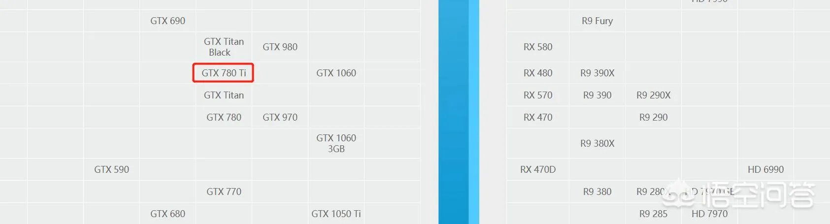 GTX780Ti显卡，对于现在来说还能再战几年？