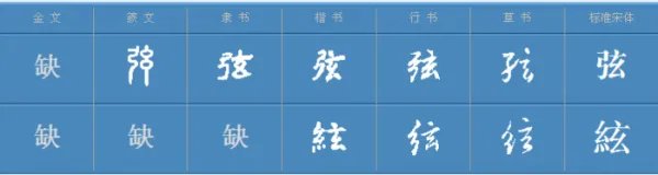 扬字可以怎么组词？