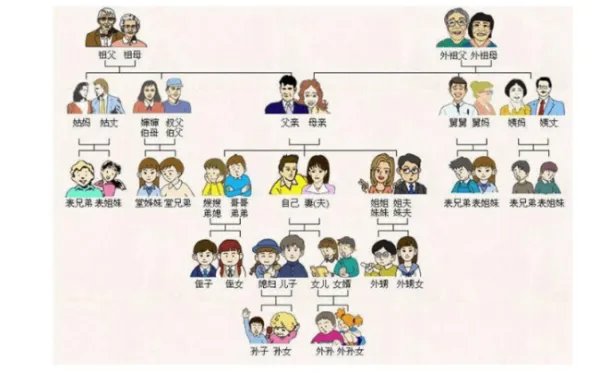 家庭称呼图
