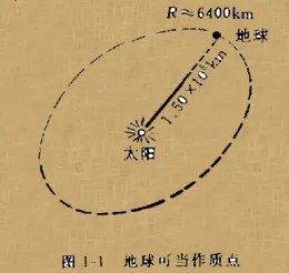 什么是质点 举例