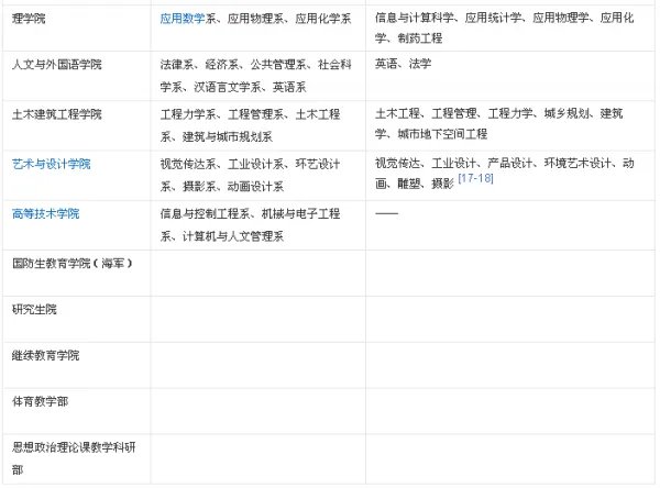 西安理工学院都是学什么