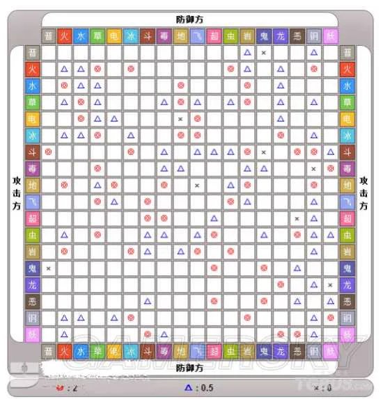 《口袋妖怪日月》画面及游戏性等试玩心得 口袋妖怪日月好不好玩