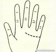 手相感情线怎么看 手相中的感情线图解大全