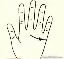 手相感情线怎么看 手相中的感情线图解大全