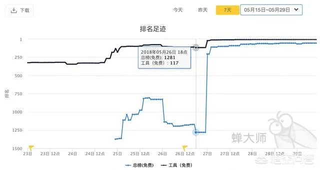 百度发布新一代“简单搜索”，承诺永无广告，对此你怎么看？