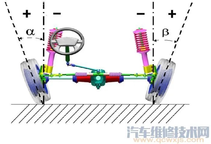 四轮定位仪使用步骤（图）