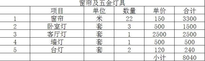 新房装修价格多少 2018新房装修各项明细表