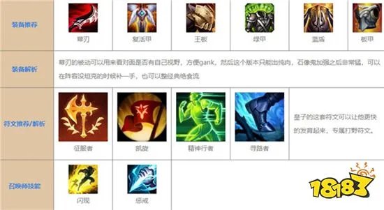 英雄联盟手游2021皇子怎么出装 2021皇子出装推荐