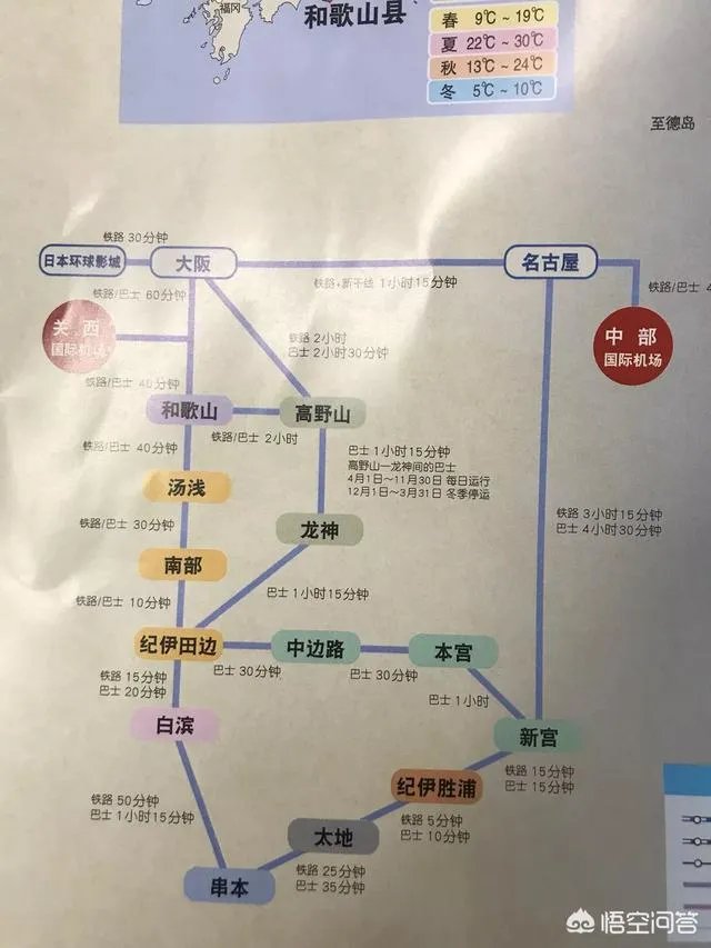 请问最近有没有去过高野山的朋友？