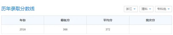 2019年上海第二工业大学的录取分数线是多少（本科和专科的都要）我是浙江的