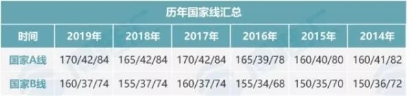 MBA历年的分数线是多少?