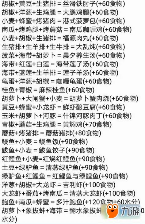 创造与魔法最新食谱大全 创造与魔法菜谱分享