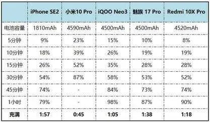Redmi 10X手机怎么样（Redmi 10X评测）