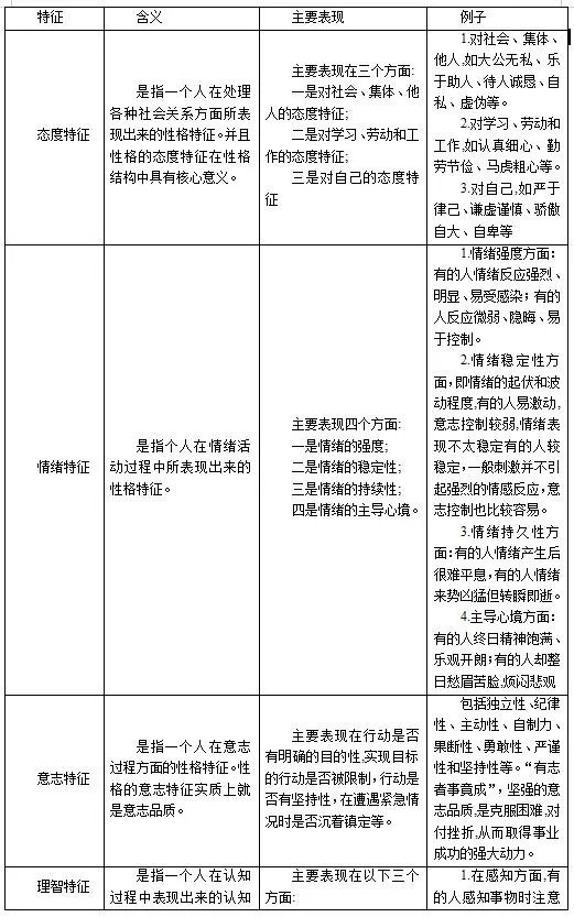 性格的结构特征