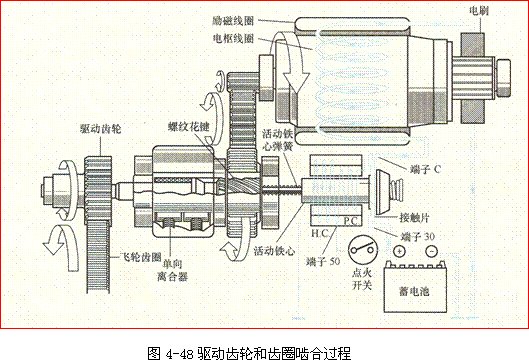 减速起动机的组成与工作原理