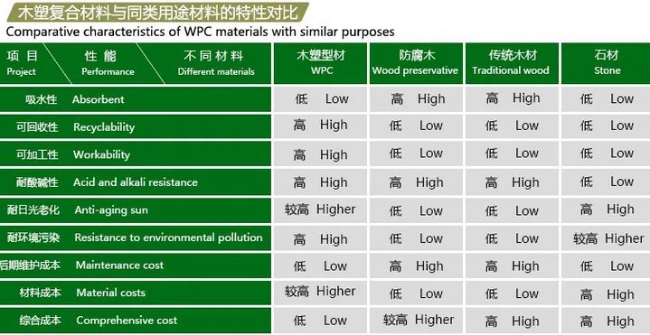 木塑板的优缺点 如何辨别木塑板的好坏