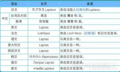 《口袋妖怪日月》画面及游戏性等试玩心得 口袋妖怪日月好不好玩