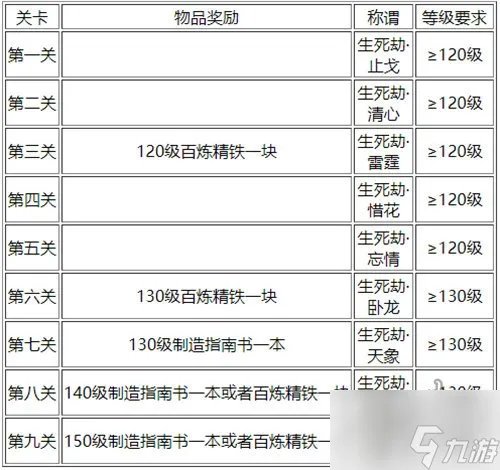 梦幻西游生死劫任务怎么完成 生死劫任务攻略分享