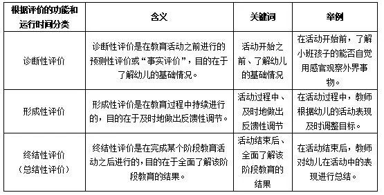 教育评价的类型