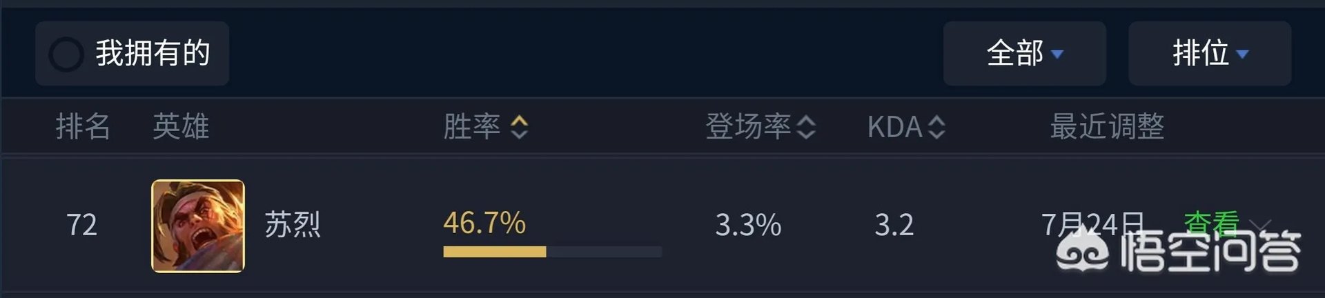 王者荣耀中，苏烈适合出纯攻装吗？还有哪些适合苏烈的出装值得推荐？