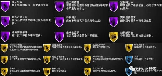 《NBA2K19》菲尔切尼尔领衔复古卡属性简析 粉钻菲尔切尼尔好用吗