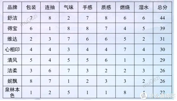 心相印抽纸怎么样