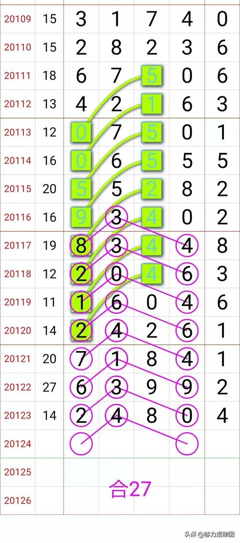 怎样制作排列五走势图？