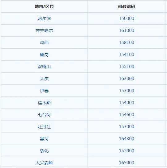 黑龙江省牡丹江市的邮编是多少？