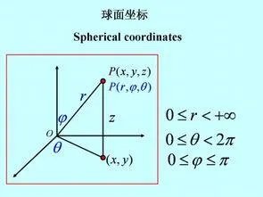 人类到底生活在几维空间里？