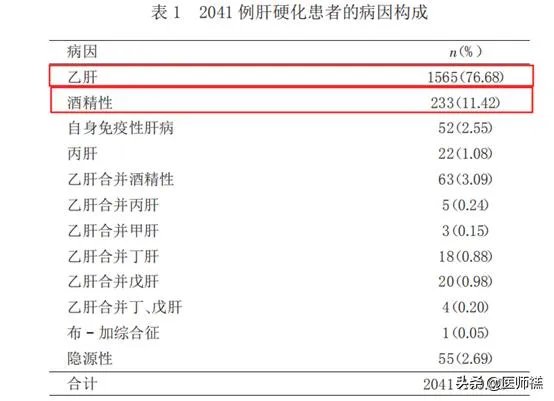 肝硬化前兆有哪些症状？