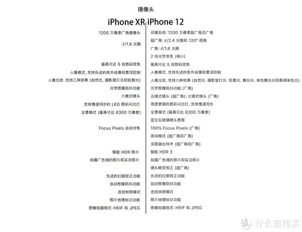 给老爸老妈换个iPhone吧！——iPhone12开箱简评。还把屏幕划伤了！