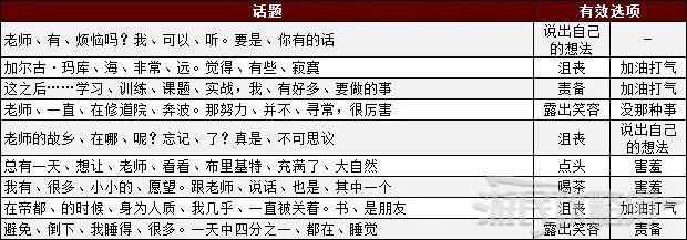《火焰纹章风花雪月》茶会攻略 全角色茶会话题及答案一览