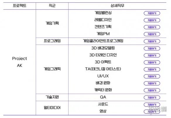 DNF版类魂游戏？NEOPLE官网公开《DNF》衍生新作